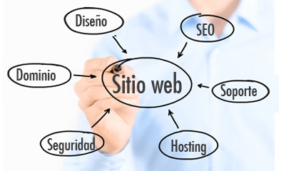 servicios web